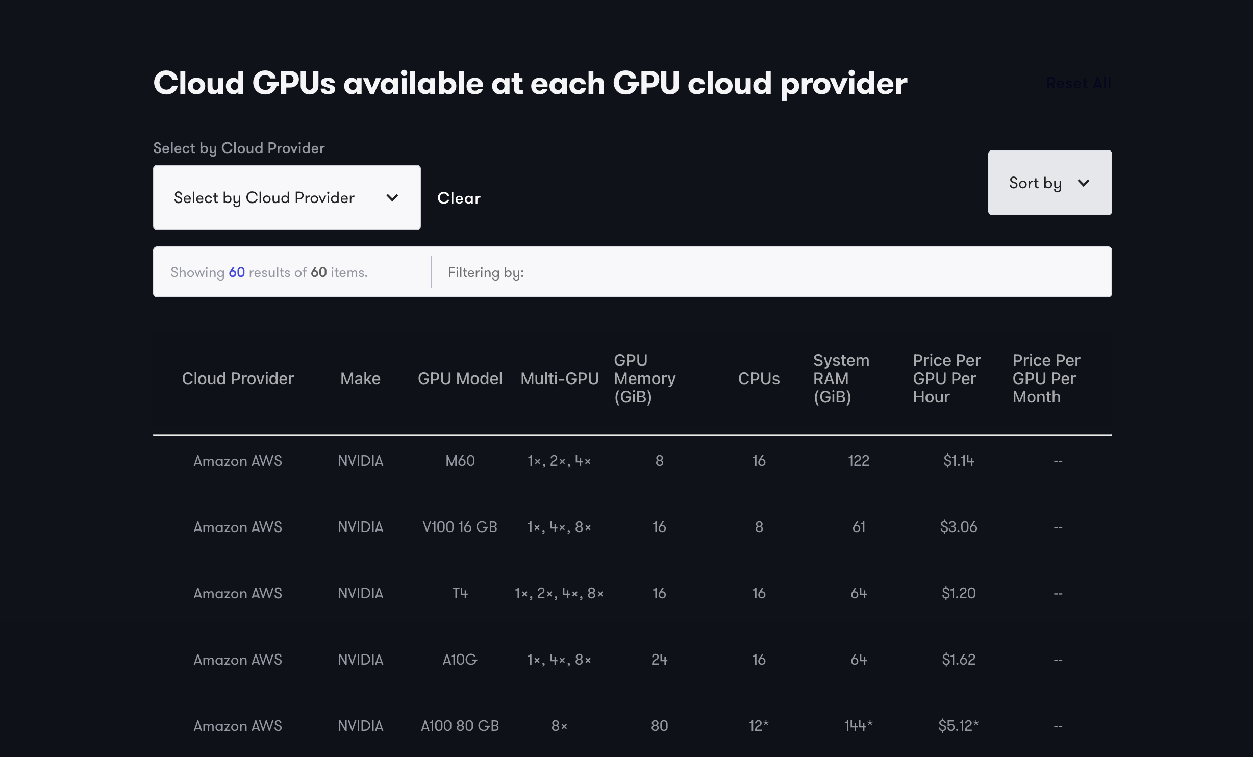 Google Cloud Gpu Pricing Calculator Introducing the Ultimate Guide to GPU Cloud Providers