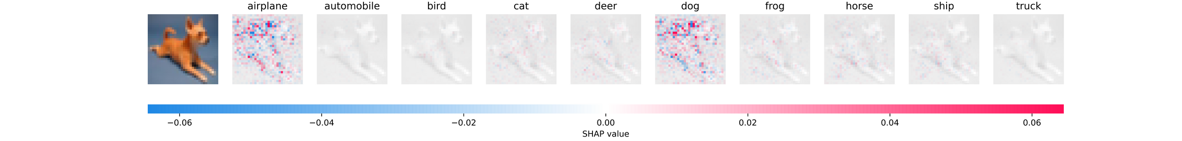 Deep Learning Model Explainability with SHAP