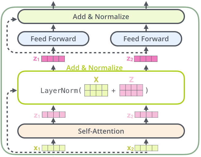 How to Train A QuestionAnswering Machine Learning Model Paperspace Blog