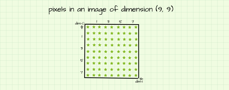 The Concept of Images In Image Processing