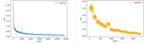 Denoising Autoencoders