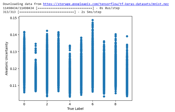 Introduction to Uncertainty in Machine Learning Models: Aleatoric ...